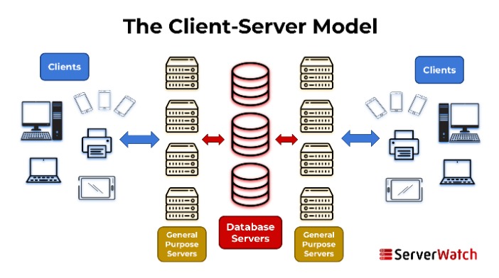 How To Install Node Js On A Vps Or A Devoted Server Internet Hosting