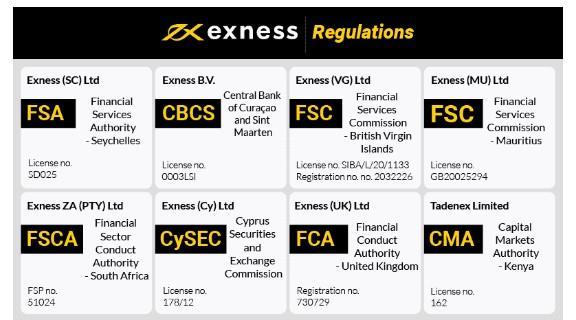 Understanding Exness Login A Comprehensive Guide